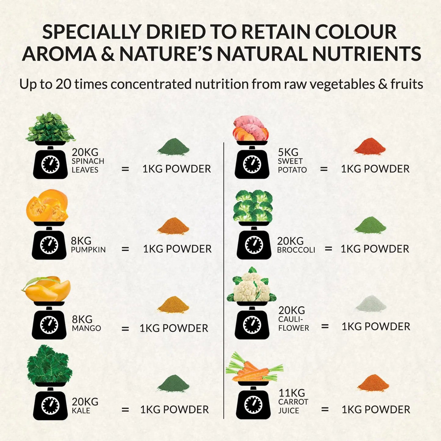 Veggie Boost - Mavella Superfoods