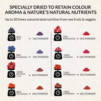 Immune Boost for Toddlers and Children with Probiotic Powders and Vitamins