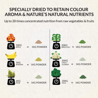 Gut Boost -  Ideal Gut Health Supplement for Children/ Toddlers powder