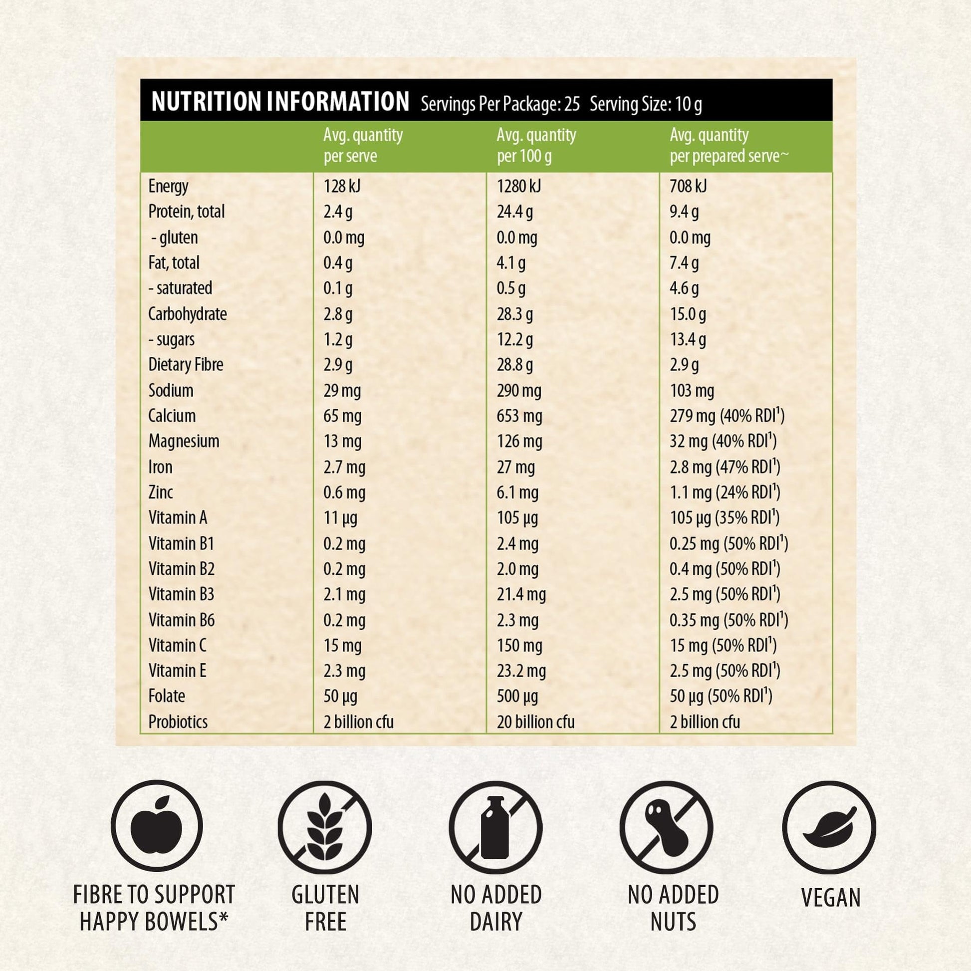 Nutritions information