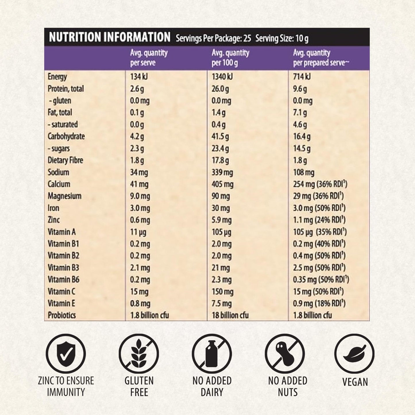 Nutrition Information